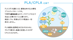 CPLAリッド